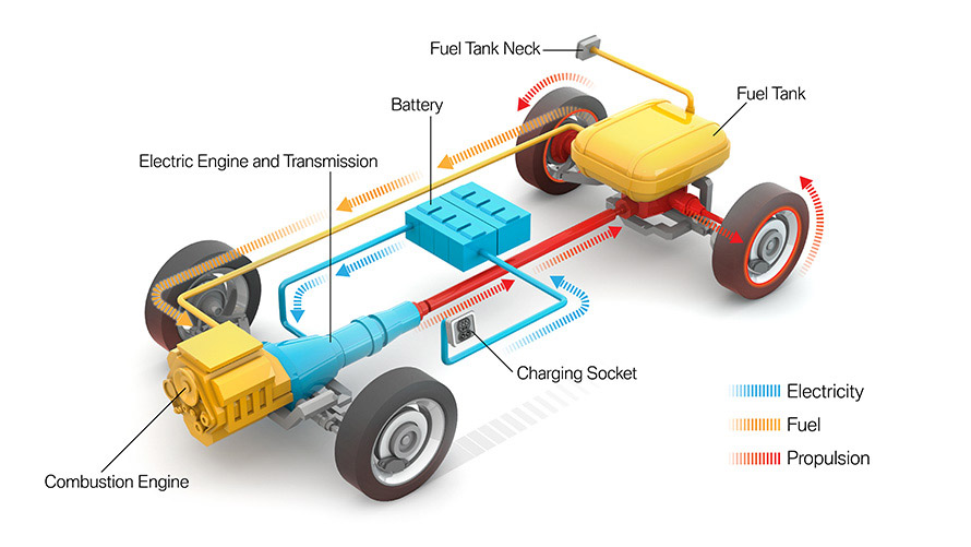 BMW Plug-in Hybrids: Latest Info & Overview | BMW.mu